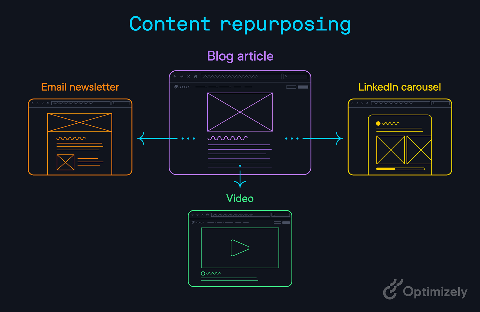 content repurposing example