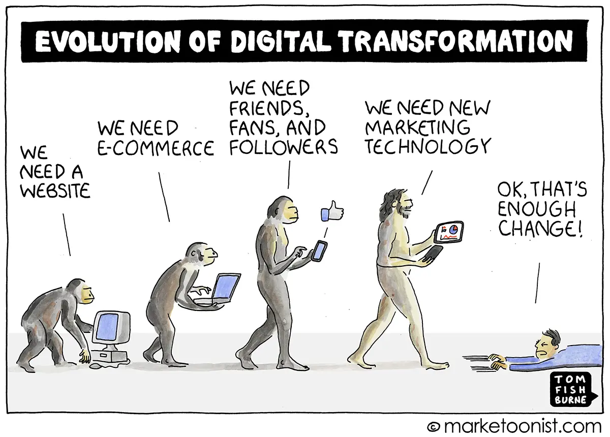 Evolution of digital transformation illustration
