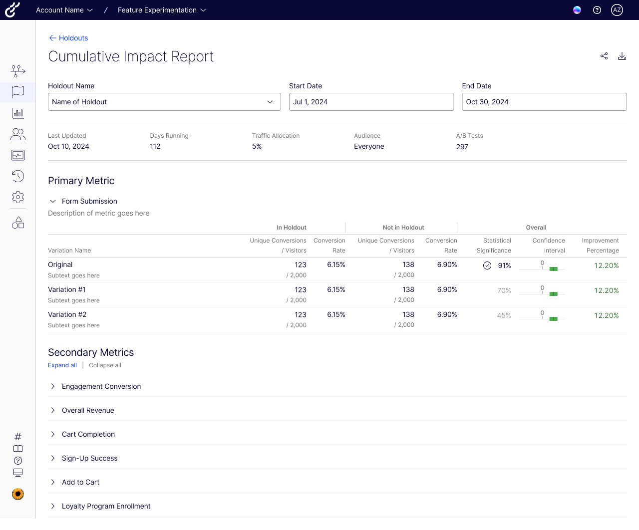 A cumulative impact report that shows how our primary metric "Form Submission" performed from those not in the holdout group to those in the holdout group that did not see this experiment and measure the improvement percentage.