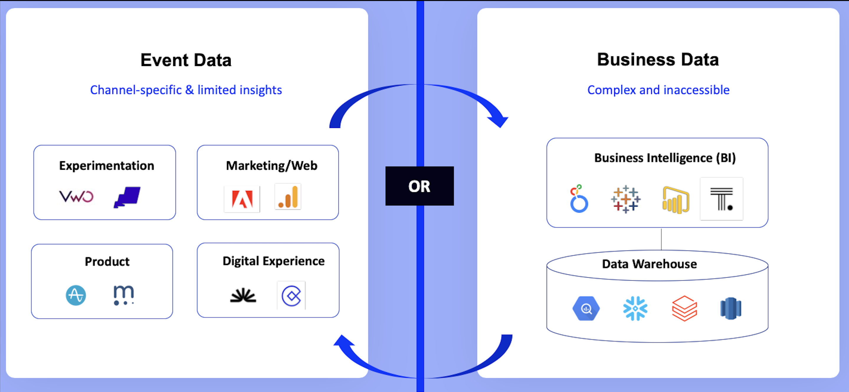 Disconnected tools in data silos