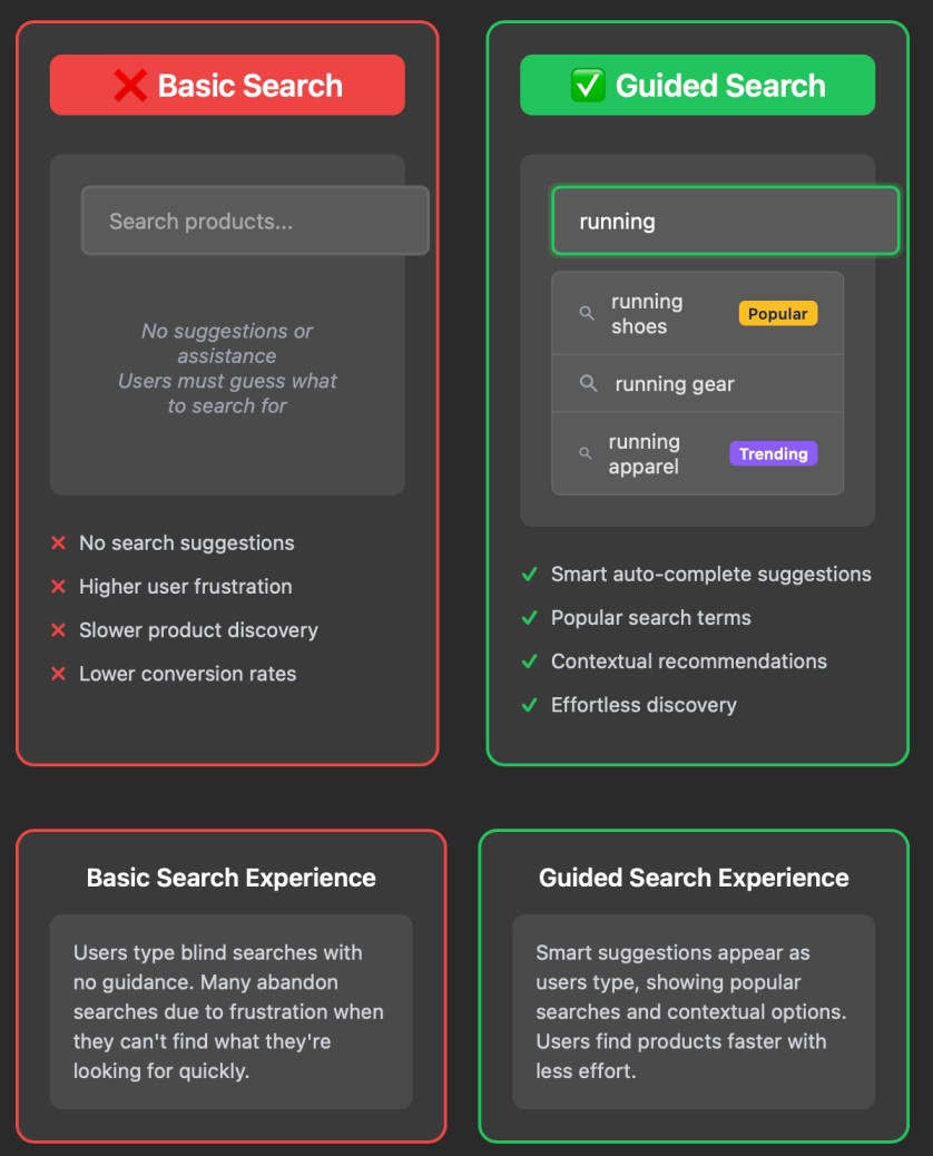 How search assistance improves discovery