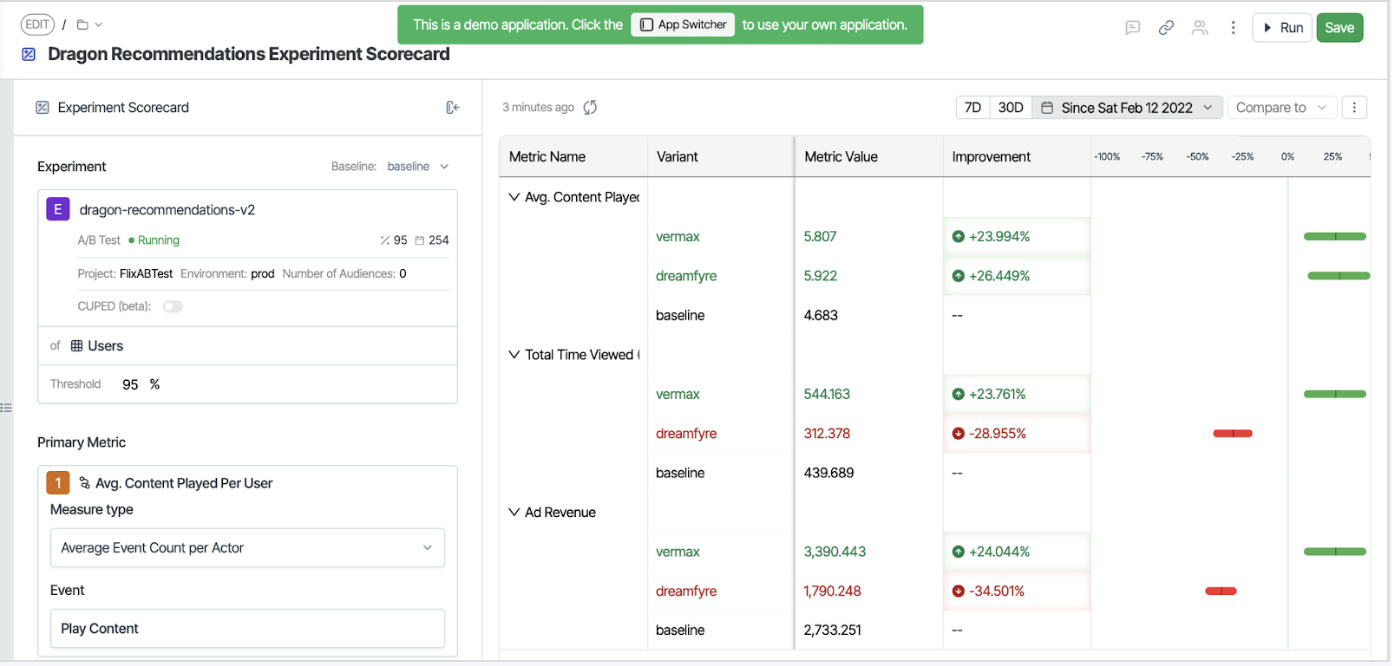 Results without CUPED