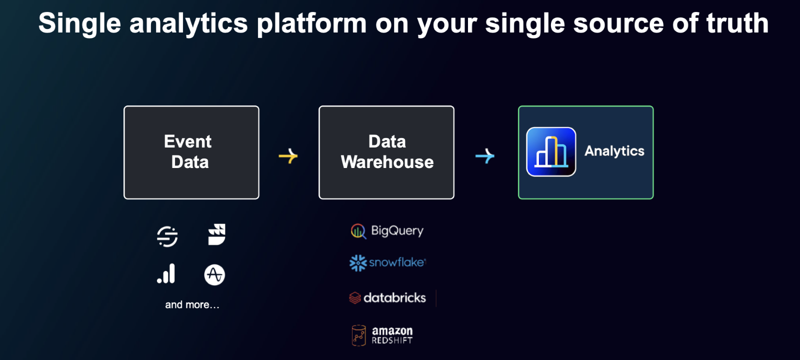 How Optimizely Analytics is a single source of truth